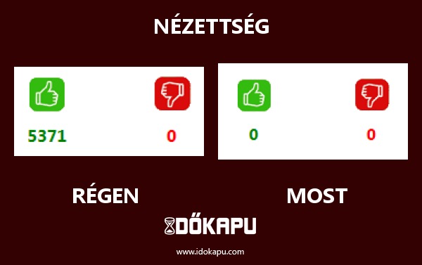 Nézettség
 
 title=