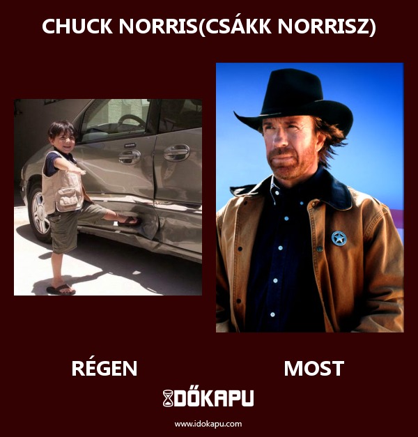 Chuck Norris(Csákk Norrisz)
 
 title=