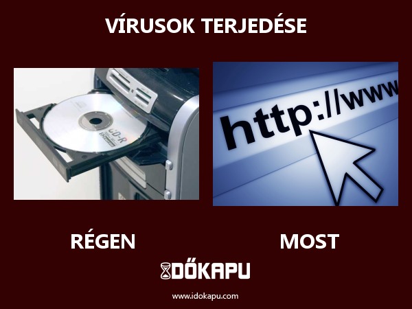 Vírusok terjedése
 
 title=