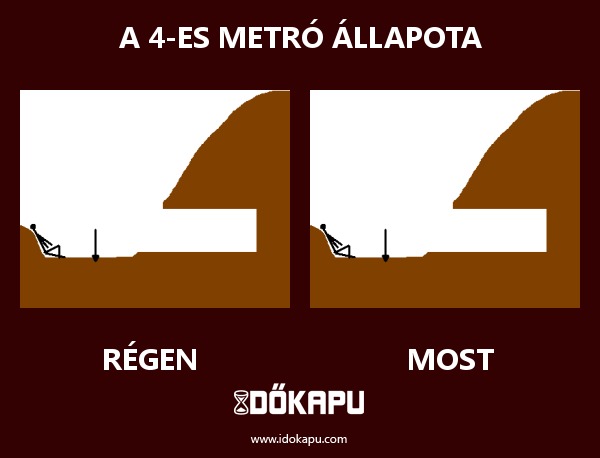A 4-es metró állapota
 
 title=